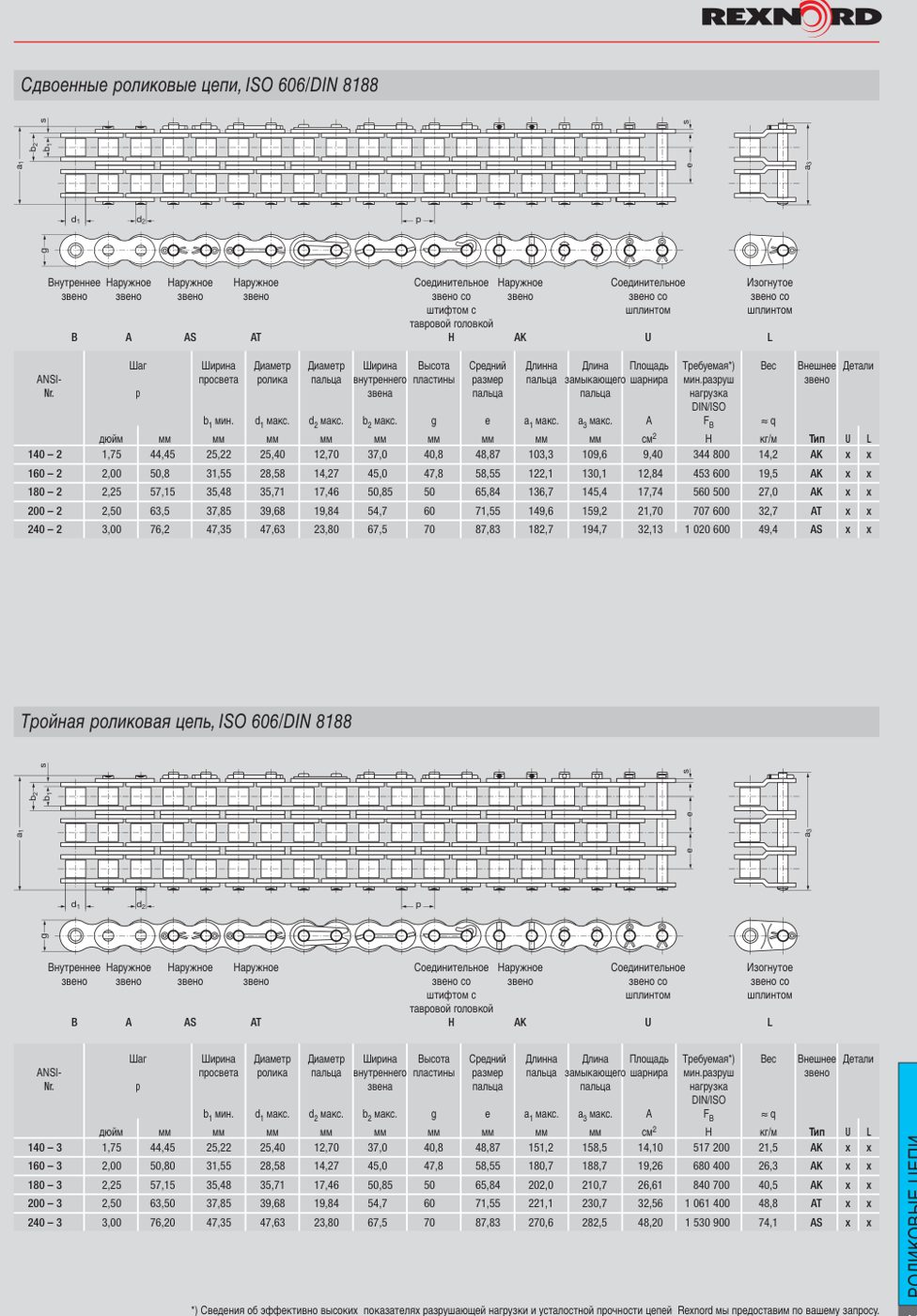Роликовые цепи, американская конструкция, DIN 8188 / ANSI: Технический каталог Rexnord, стр. 15